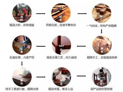 產(chǎn)業(yè)園如何引領(lǐng)傳統(tǒng)紅木家具行業(yè)“跨時代”
