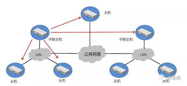 基于Motorola最新技術的MOTOTRBO多信道無線通信系統(tǒng)開發(fā)與集成