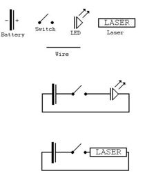 激光通訊系統(tǒng) 未來通信發(fā)展的關鍵技術