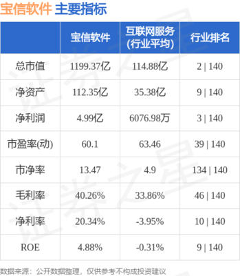 通信系統(tǒng)開發(fā)與集成 從藍圖到互聯(lián)互通的實現(xiàn)