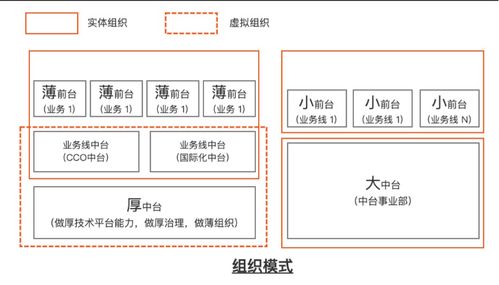 阿里云BizWorks重磅發(fā)布 業(yè)務中臺邁入新階段，賦能通信系統(tǒng)開發(fā)集成