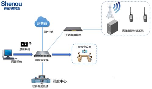 調(diào)度通信系統(tǒng)的開發(fā)與集成 構(gòu)建高效協(xié)同的指揮神經(jīng)中樞
