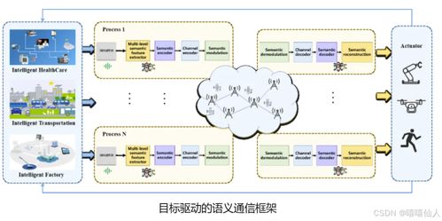 射頻電子線路基礎(chǔ)與通信系統(tǒng)演進(jìn) 從傳統(tǒng)射頻到語義通信