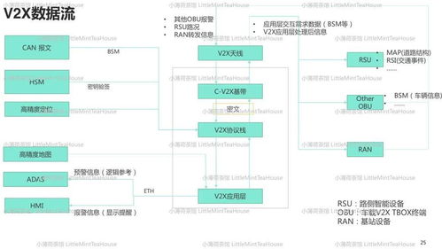 T-Box專業(yè)分享 通信系統(tǒng)開發(fā)集成工程師的學(xué)習(xí)筆記與實(shí)戰(zhàn)指南