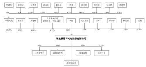 又一家新三板轉(zhuǎn)板科創(chuàng)板 福特科借助產(chǎn)品迭代把握通信技術(shù)趨勢