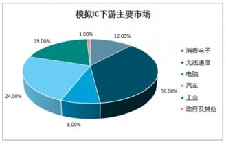 代碼base '未來視角模擬區(qū)域前瞻項(xiàng)給PDF詳注_好']